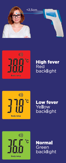 Avron Thermocheck Ανέπαφο Ψηφιακό Θερμόμετρο Μετώπου